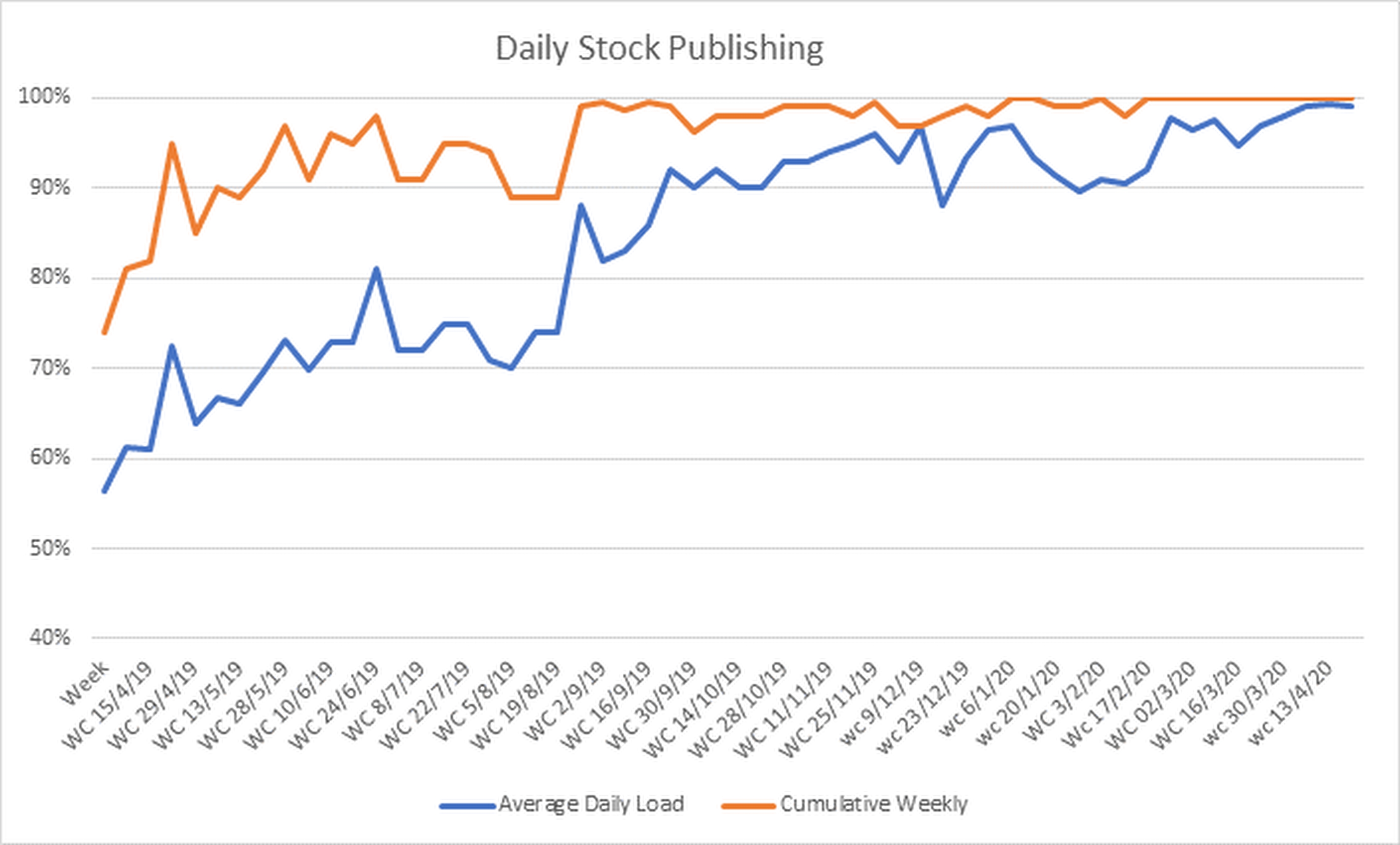 daily-stock-publishing_apr